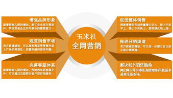 公眾平臺 看大神如何做好全網(wǎng)營銷