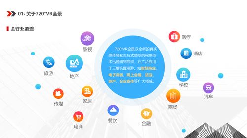 720° VR全景 沉浸式視角下的數(shù)字世界體驗(yàn)與網(wǎng)絡(luò)技術(shù)服務(wù)